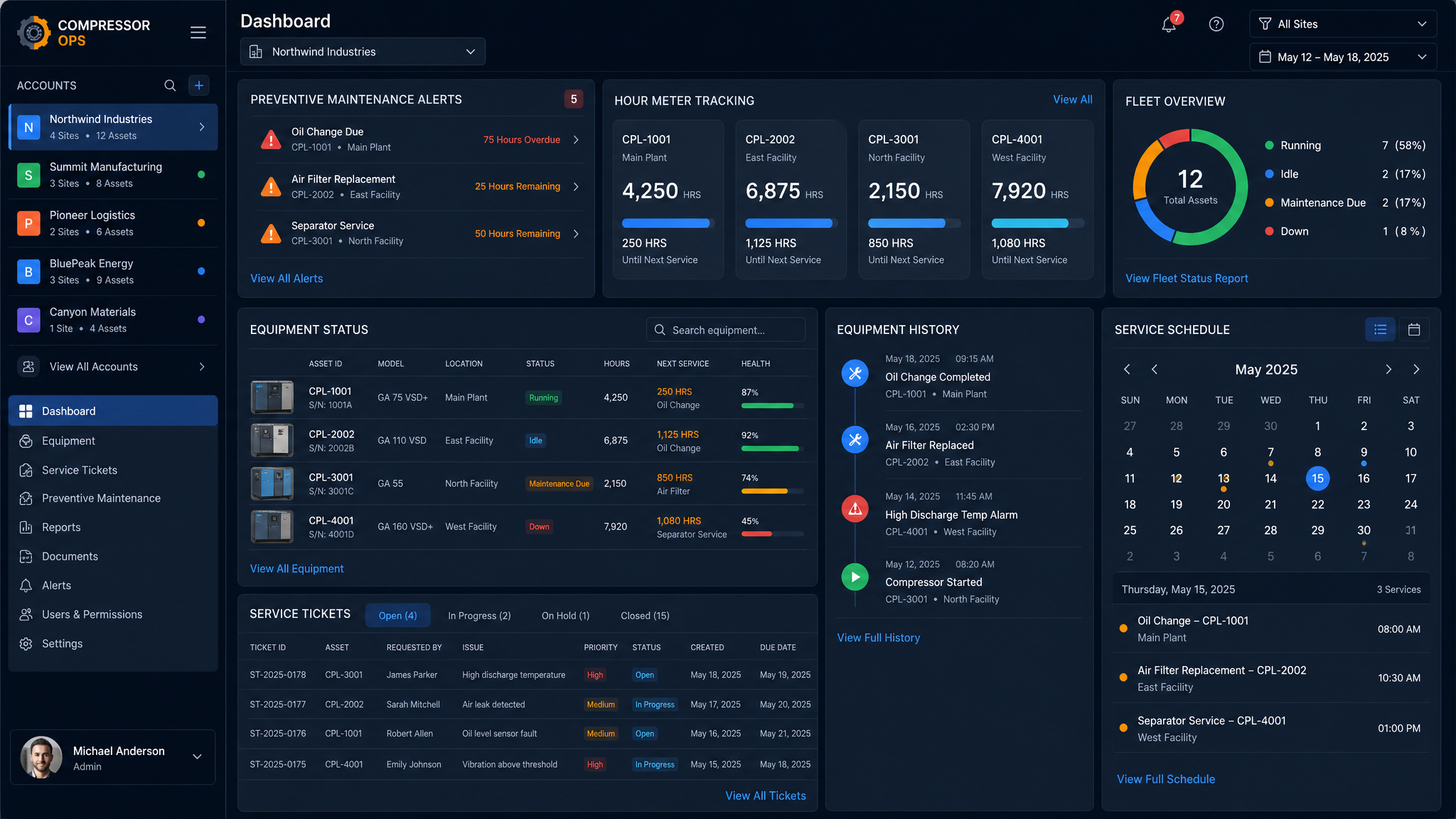 Dashboard de PCM e horímetro para manutenção de compressores.