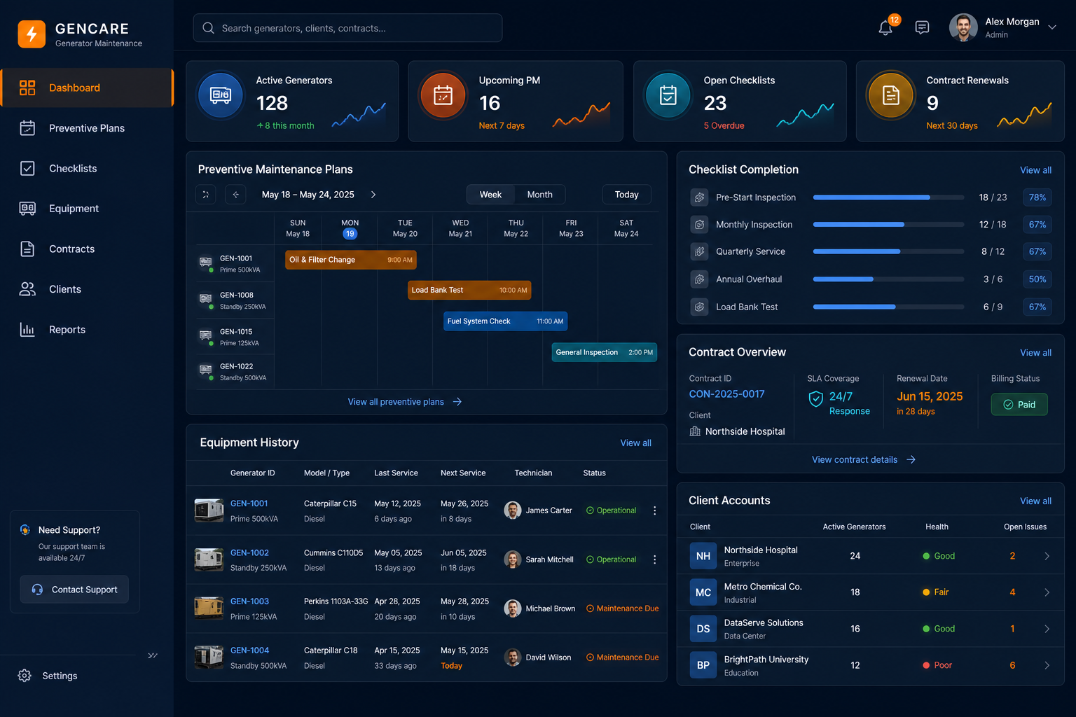 Dashboard de checklist e controle de manutenção para geradores.