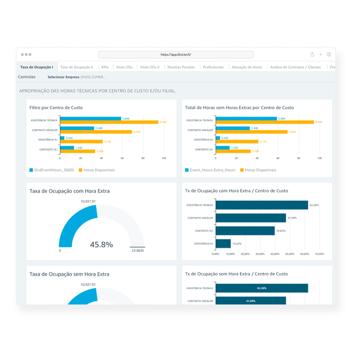 Connect every part of your entire business